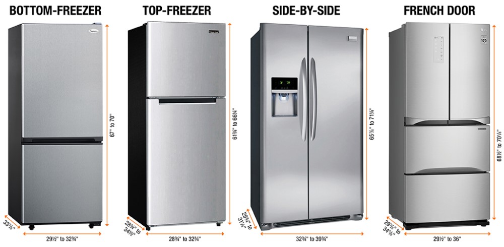 10 Different Types of Refrigerators Best for All Your Needs