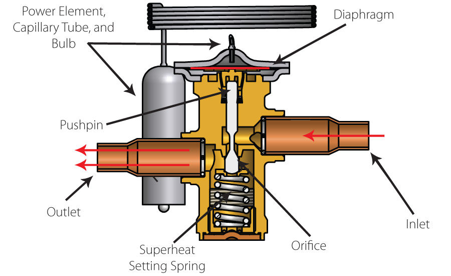 Expansion valve